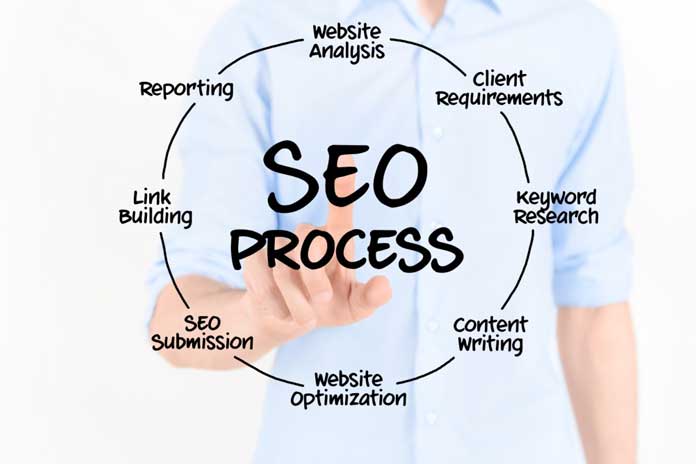 SEO Process